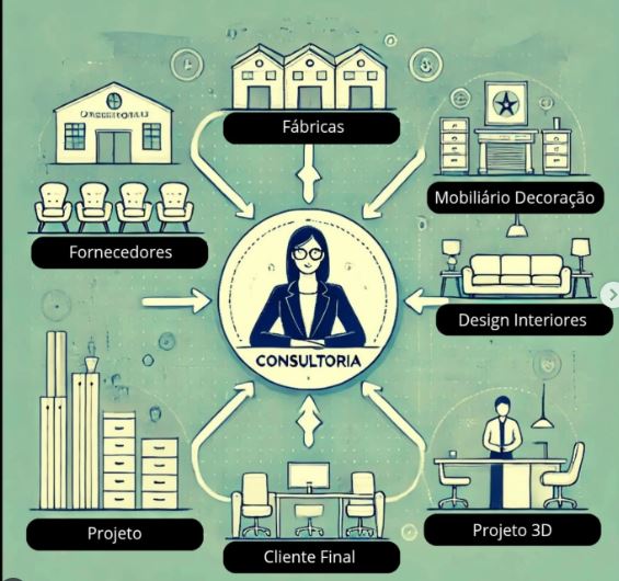 Consultoria